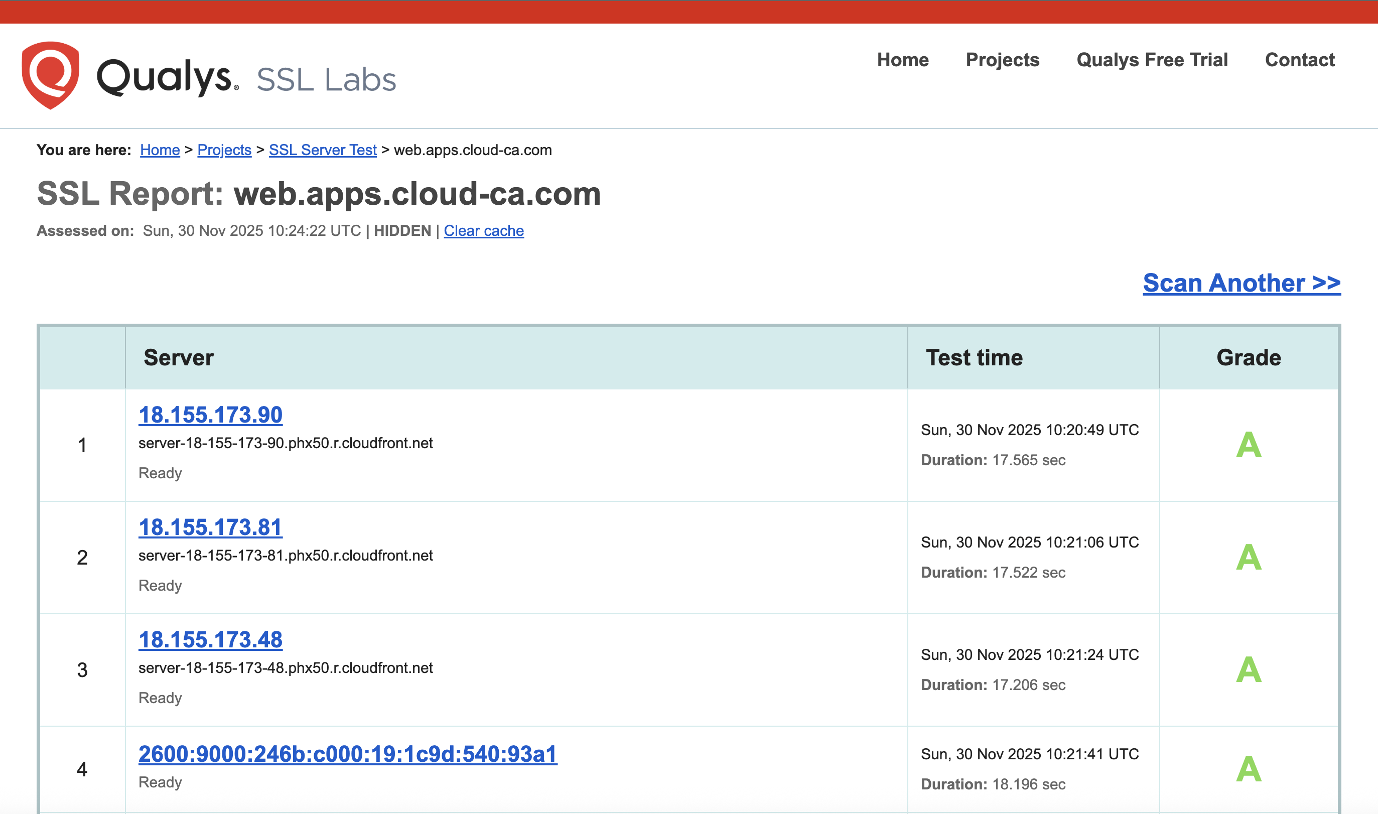 SSL report for CloudFront web application Alt text